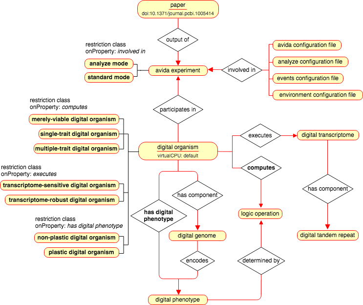 pyLODE: an OWL ontology documentation tool